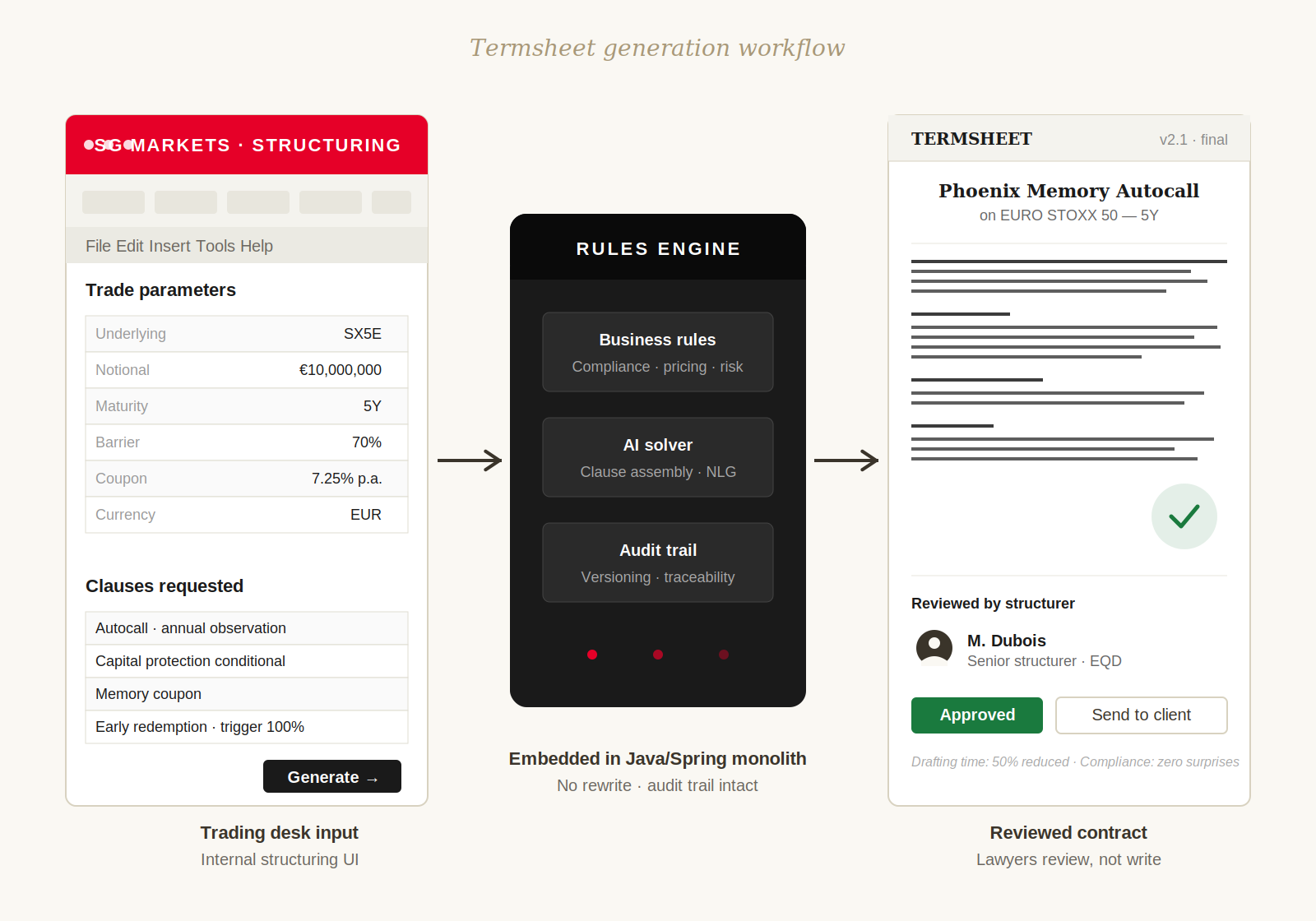 Société Générale CIB termsheet generator schema